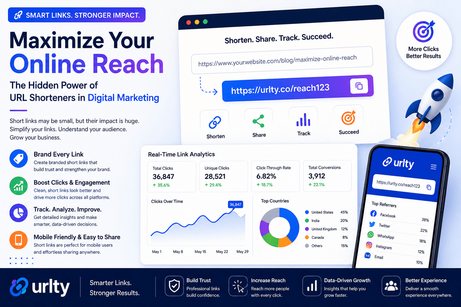 Maximize Your Online Reach: The Hidden Power of URL Shorteners in Digital Marketing